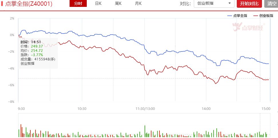 耐得住寂寞，守得住繁华；经得起巨震，才守得住盈利！