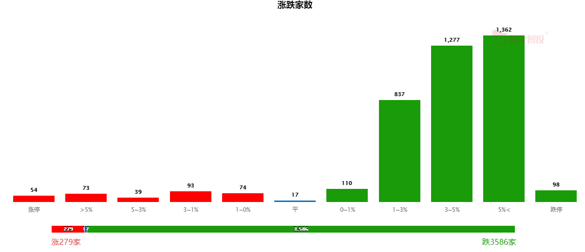 耐得住寂寞，守得住繁华；经得起巨震，才守得住盈利！