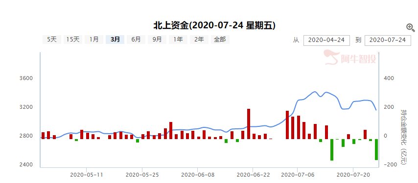 暴跌之后，市场怎么看？