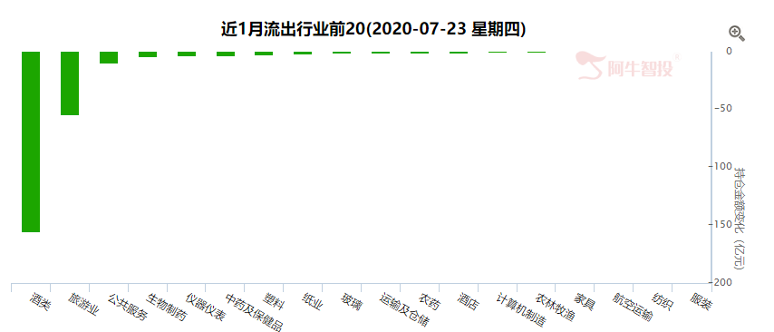 暴跌之后，市场怎么看？