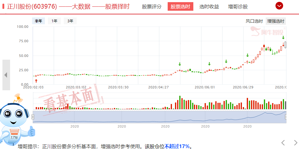 冰箱公司澳柯玛涨停，疫苗产业链成最强主线，资金还在挖哪些点