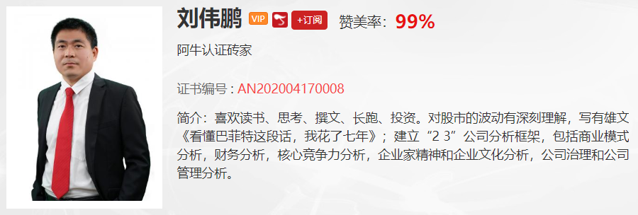 【观点】刘伟鹏：时间、空间和量能都告诉我们调整已经到位了！