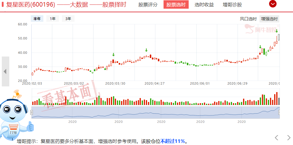 冰箱公司澳柯玛涨停，疫苗产业链成最强主线，资金还在挖哪些点