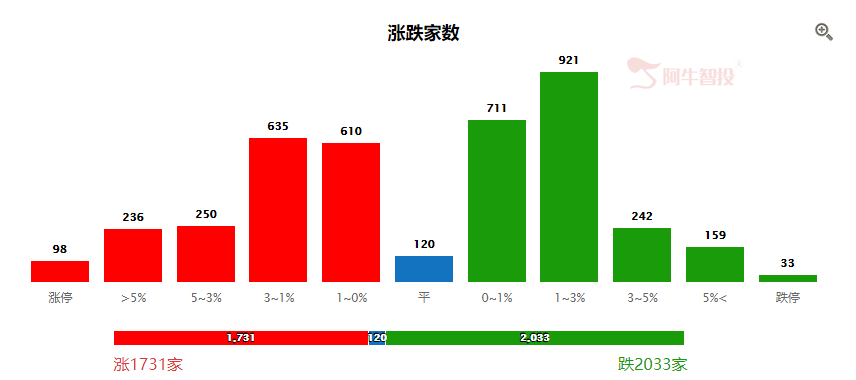 明天是否会有反弹？