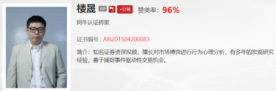 【观点】刘伟鹏：时间、空间和量能都告诉我们调整已经到位了！