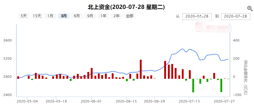 死磕涨价板块！