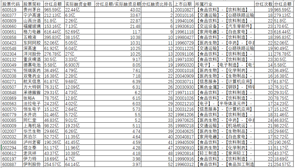 成交额跌破9000亿，快牛已被杀死，未来怎么办？