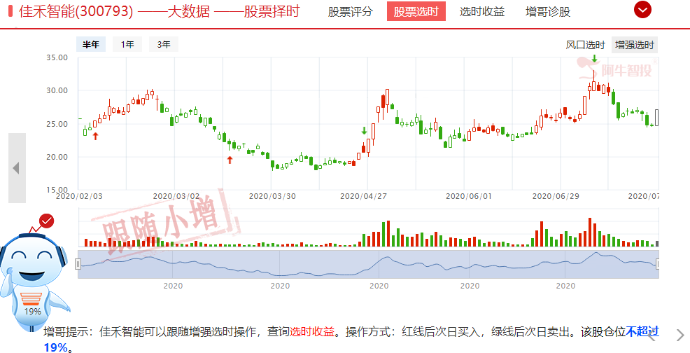 食品消费板块强势异常，不过中芯国际企稳了，芯片行情能回归么