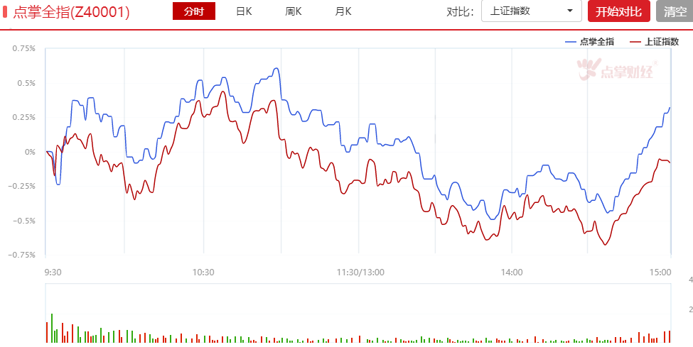 成交额跌破9000亿，快牛已被杀死，未来怎么办？