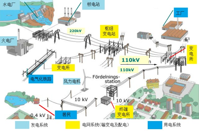 挖掘一个新题材