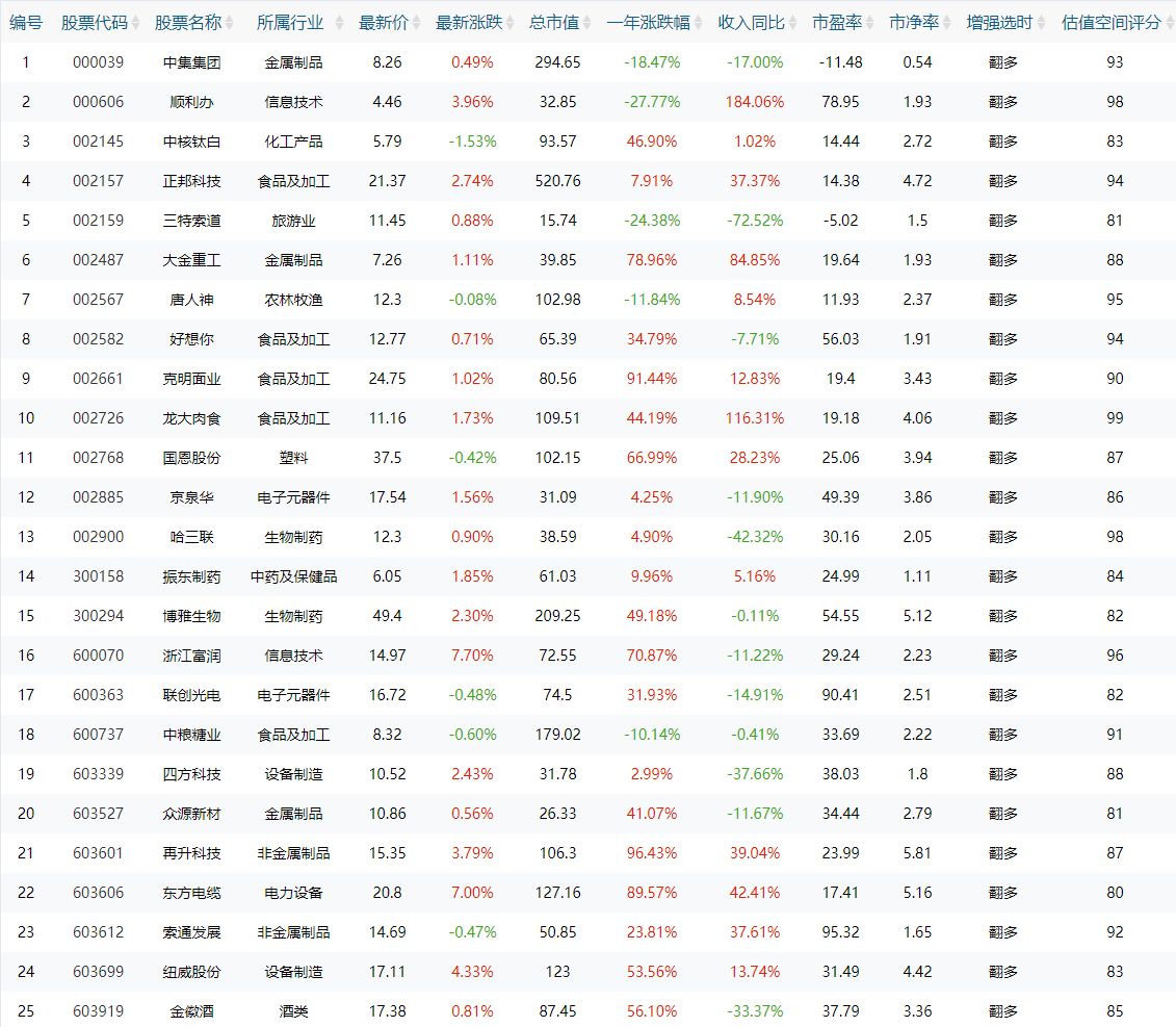 如果不能持续放量，还是结构性行情（附策略）