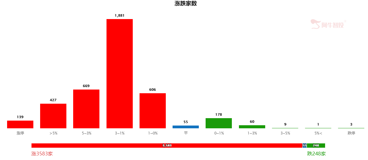 如果不能持续放量，还是结构性行情（附策略）