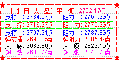 大盘收调整小阴  仍以震荡反弹为主基调