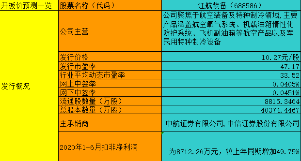 【竞猜】江航装备 究竟能赚多少？