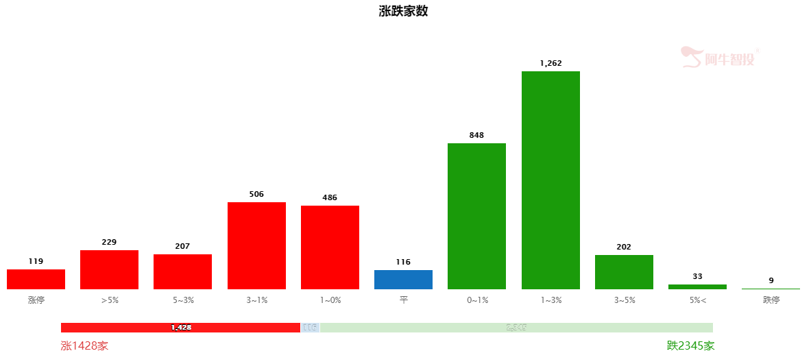 快牛变慢牛，你还适应么？