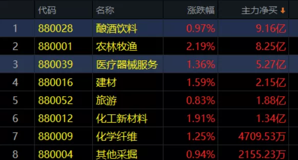 07.30收评|看清再出手，哪些才是属于你的