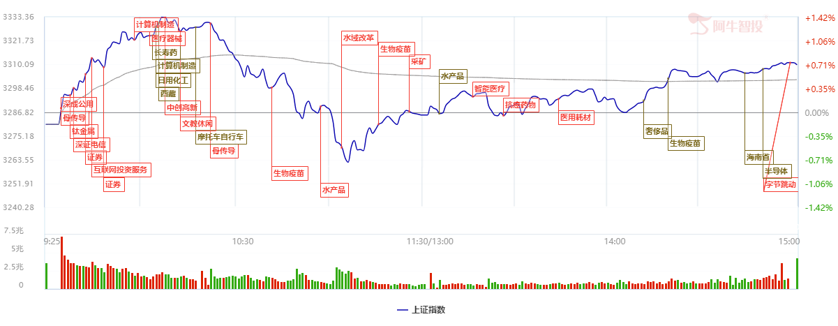 A股上蹿下跳，信号意义强烈~