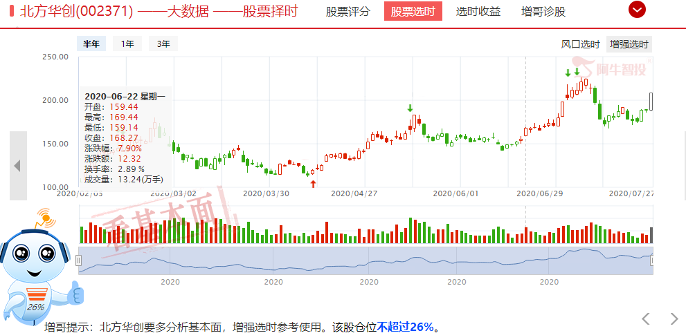 最高指示，内需大循环之芯片科技