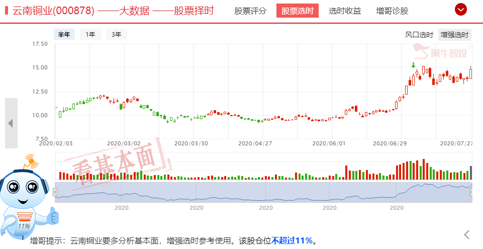 很少见早盘跳水！