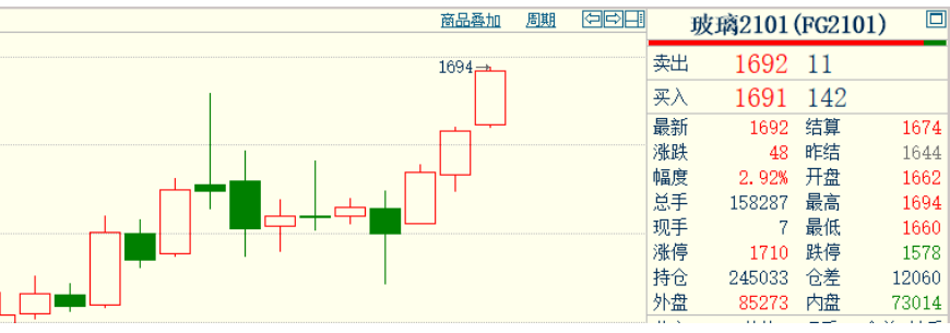 大妈问：你有买 疫苗股吗？