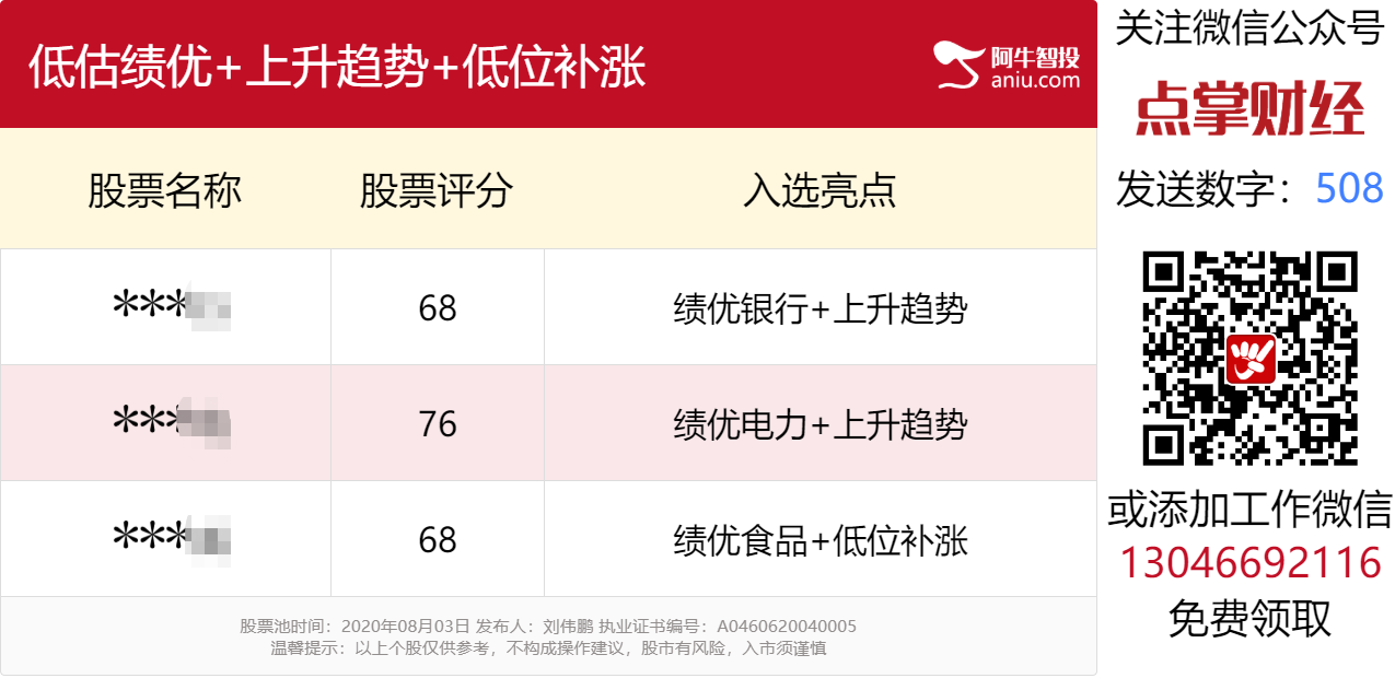 周一放量大涨，是新一轮上涨的开始，还是要逢高撤退？