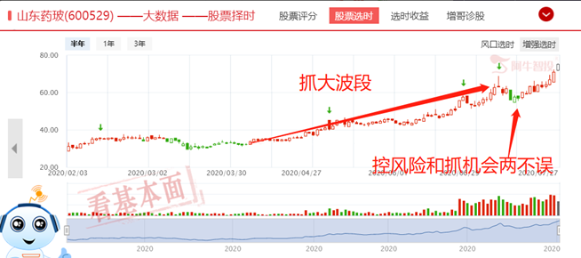 能赚钱的股票，从来都让人不舒服