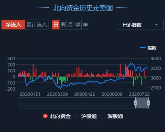 08.03收评|成功的概率很低，但是有一个捷径！