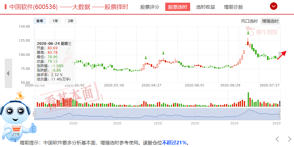 中国软件涨停，内需大循环之信创市场机会挖掘