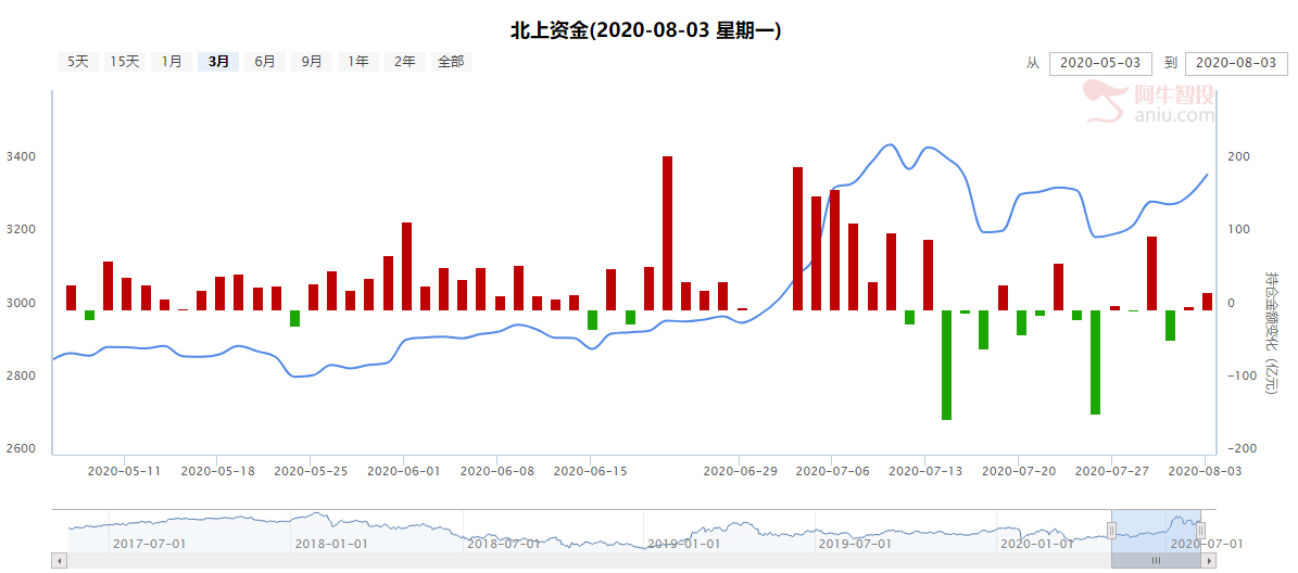 中国软件涨停，内需大循环之信创市场机会挖掘