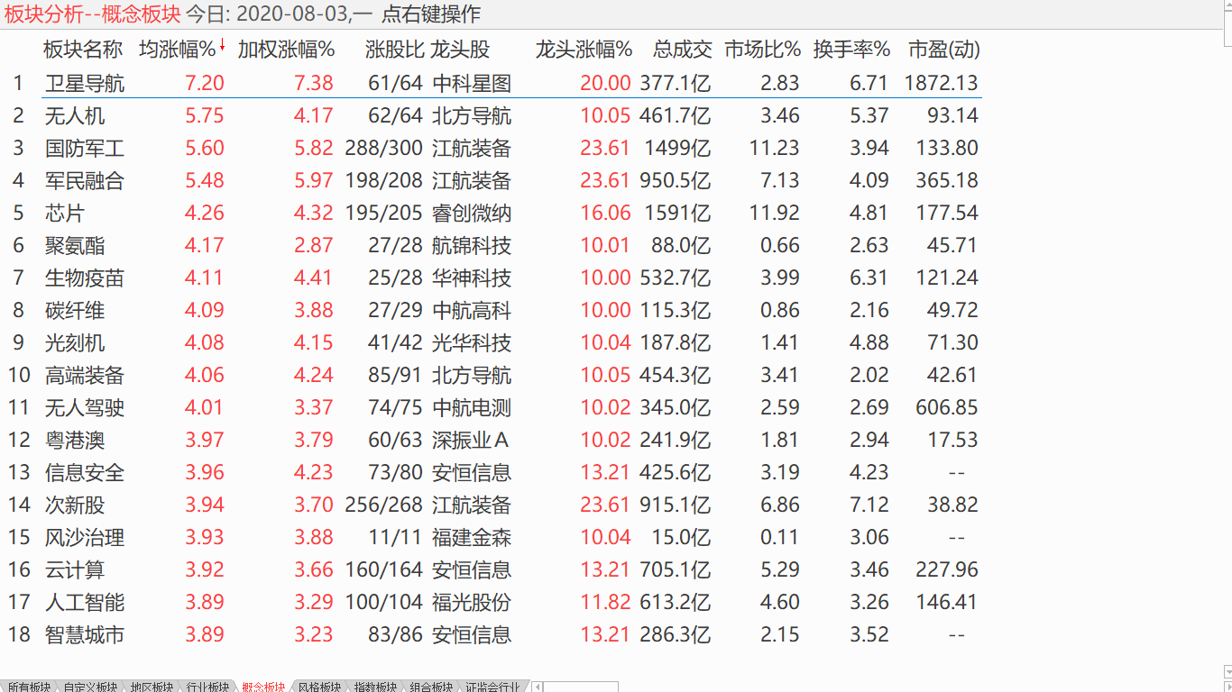 大盘展开震荡 小盘强势盘升