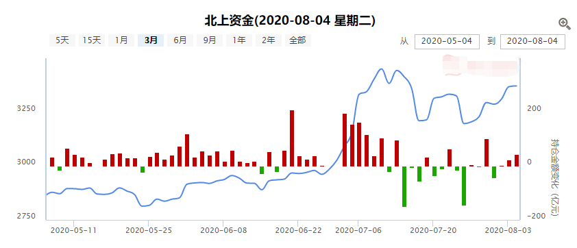 市场风格要切换？