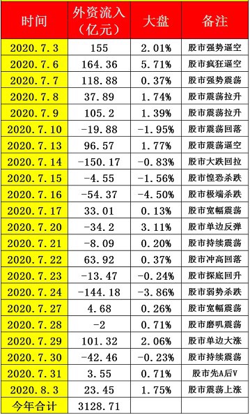 八月开启新篇章!