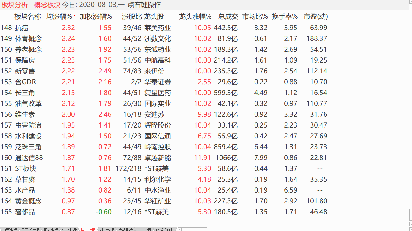 大盘展开震荡 小盘强势盘升