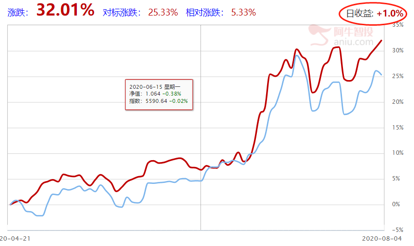 风格急剧切换，你赚钱了吗？刘老师有话说~