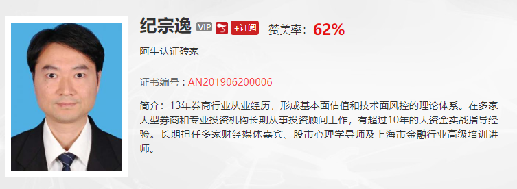 【观点】王珊珊：不管指数震荡上涨还是缓慢拉升，上涨大趋势不变