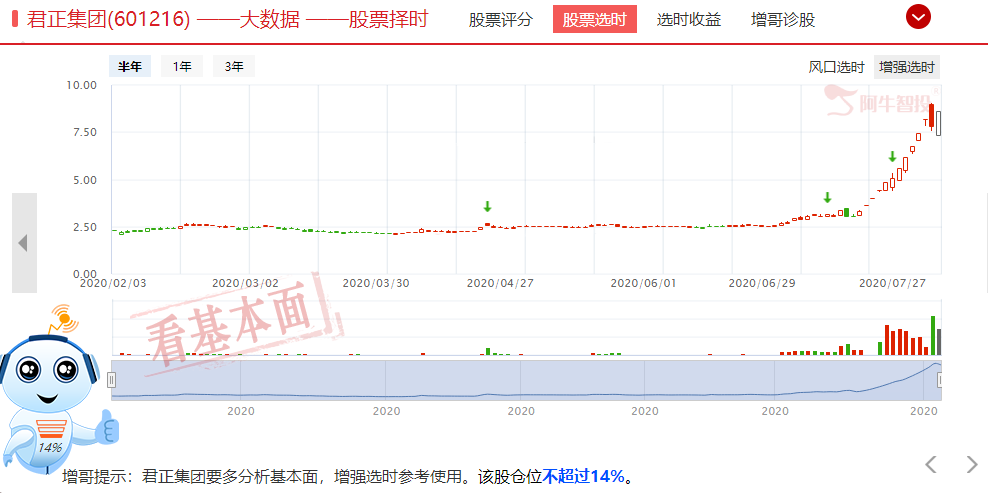 还是疫苗 军工靠谱？芯片大利好，却高开低走，后市怎么看