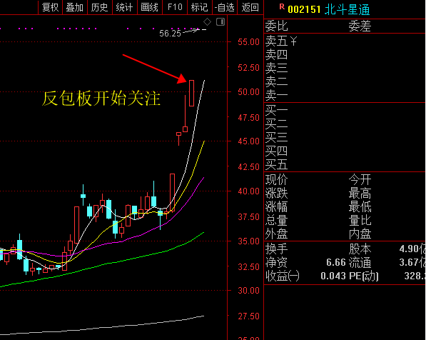 突发爆点：紧抓机遇还有30%的空间！（附股逻辑）