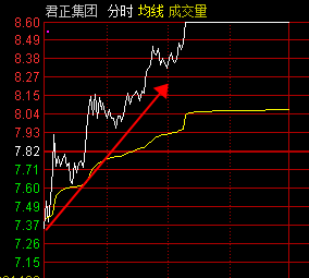 它还在涨！所见即所得，我看到，我来了！（附游资操盘逻辑）