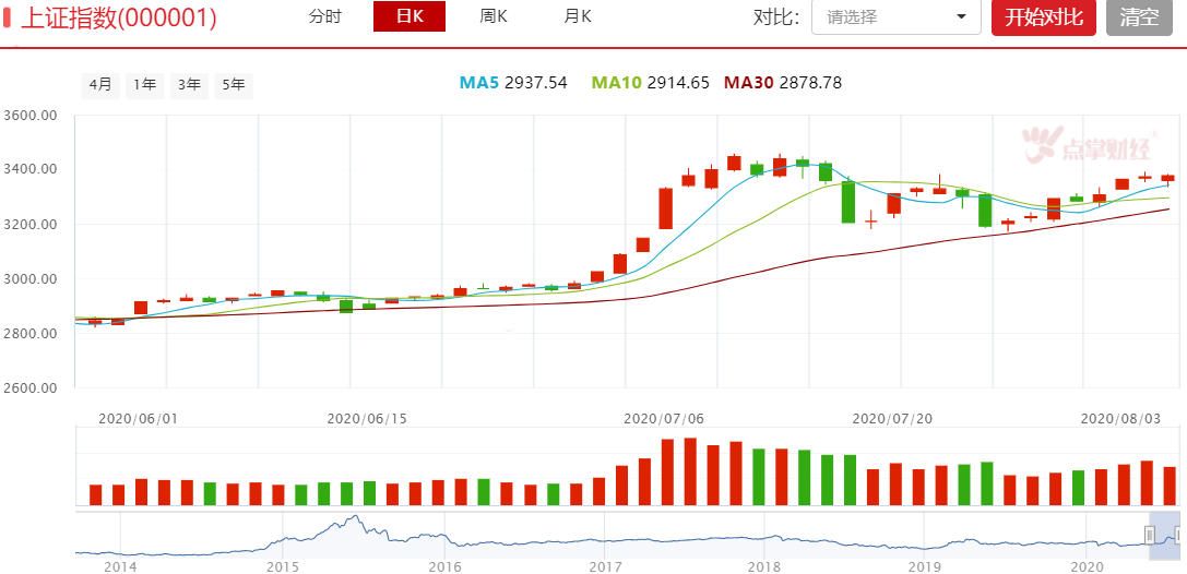 量价背离，你慌不慌？沙盘推演找到了最可能的走法！