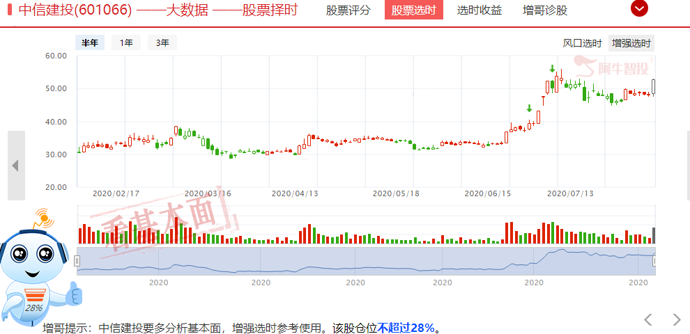 七月初行情要重演？中信建投涨停，券商业绩大增，是要起二波么