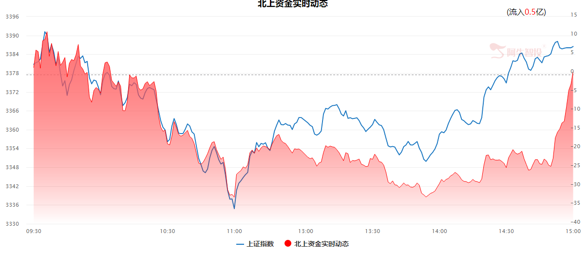 七月初行情要重演？中信建投涨停，券商业绩大增，是要起二波么