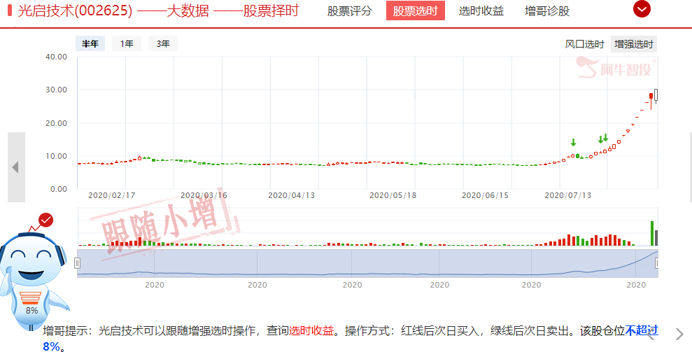 军工仍然强势，挖掘补涨意味着行情尾声，过渡期这一方向成重点