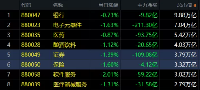 08.07收评|巨量！玩的是心跳挣的是钞票！