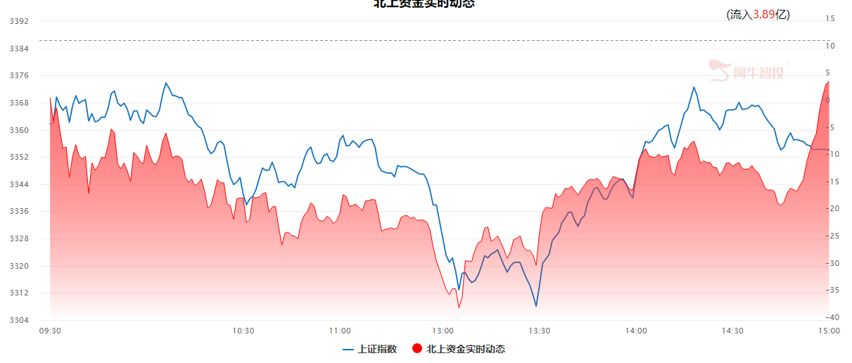 军工仍然强势，挖掘补涨意味着行情尾声，过渡期这一方向成重点