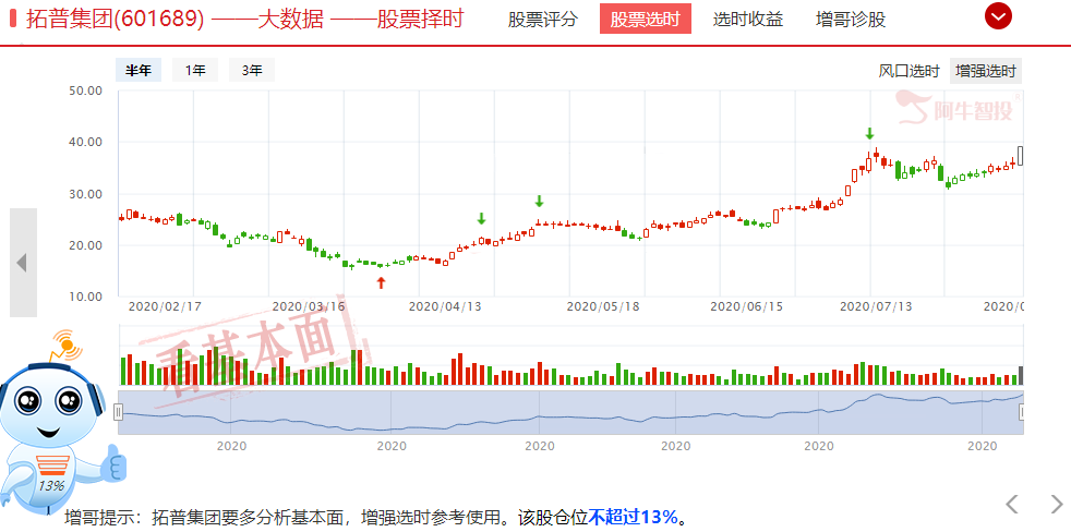 军工终于开始获利了结，关注军工资金流入到的这三个方向