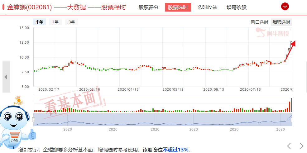 军工终于开始获利了结，关注军工资金流入到的这三个方向