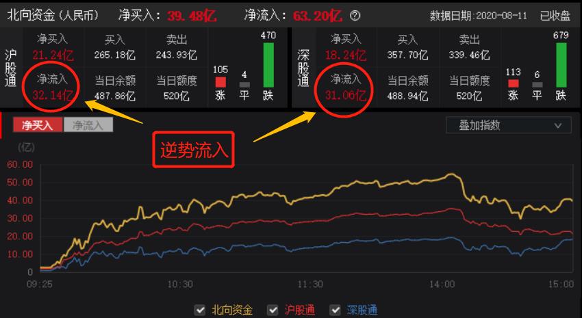 尾盘跳水，如何应对？