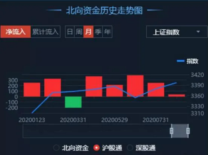 08.11收评|诡异剧震！刚涨上来就跌，A股行情完了？