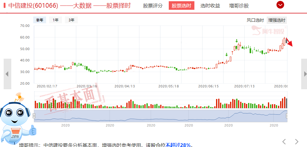 市场无故大跌，竟是这一原因，明天注意3340下方区间的支撑