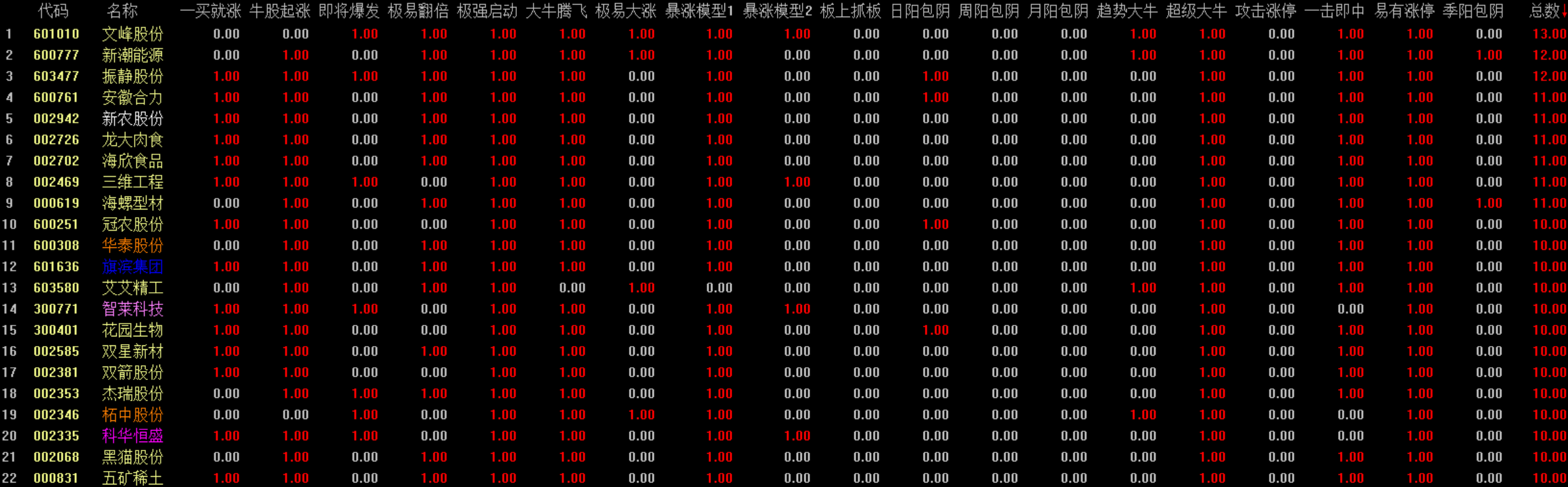 现阶段保持住强势震荡就行